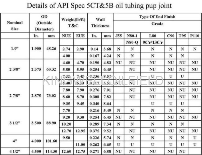 EUE P110 PUP JOINT API spec 5ct of well drilling