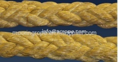 Aramid Synthetic Fiber Rope