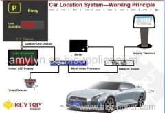 keytop car location system