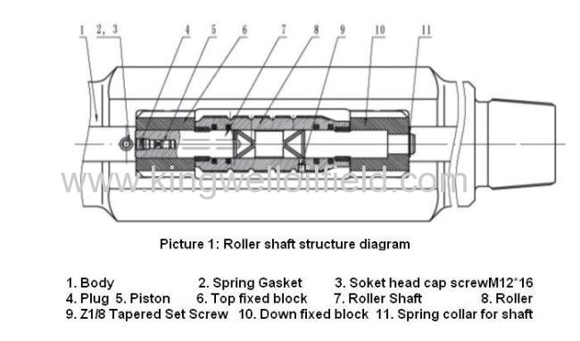 Stock API 22Roller Reamer with wooden package