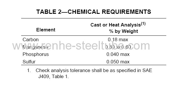 SAE J524 Seamless Low Carbon Steel Tubing Annealed for Bending and flaring