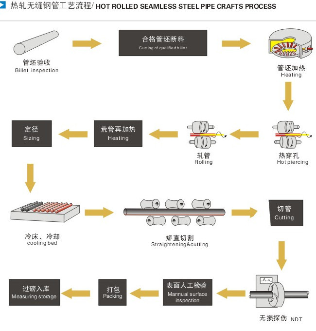 API 5L Steel Line Pipe PSL2 GRADE X56 from China Manufacturer