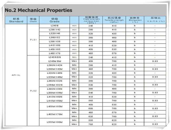 API 5L PLS1 X60 Seamless Steel Pipe