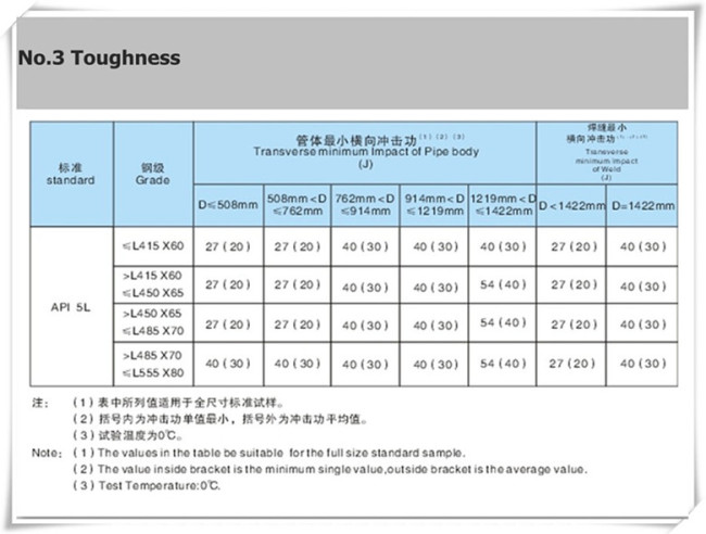 API 5L PLS1 X70 Seamless Steel Pipe