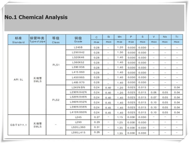 API 5L PLS2 X70 Seamless Steel Pipe