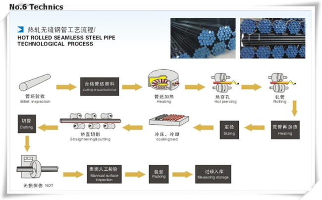 API 5L PLS2 X70 Seamless Steel Pipe