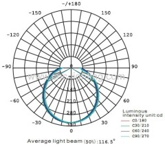 11-15Inches Surface Mount LED Ceiling Light with built-in driver