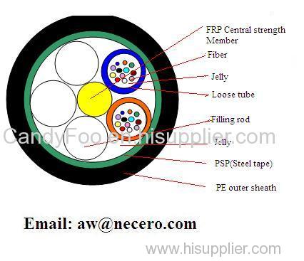 stranded 24core optical fiber cable