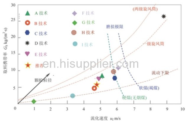 QXX Series 64MW Circulating Fluidized Bed Boiler