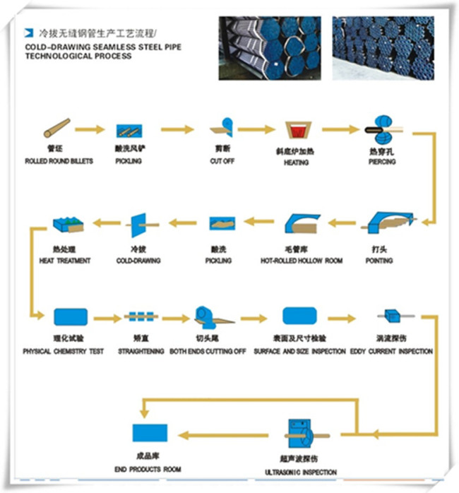 API 5L PSL1X52 Seamless Steel Pipe