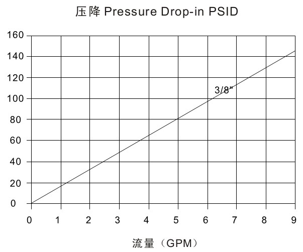 Super High Pressure Hydraulic Quick Coupling