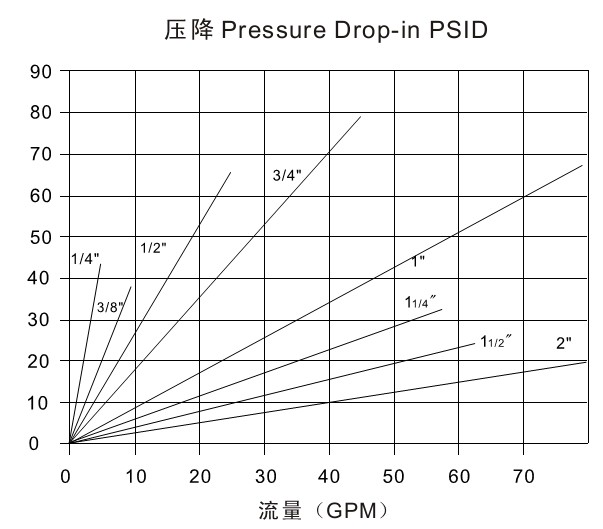 KZD Brass Close Type Hydraulic Quick Coupling