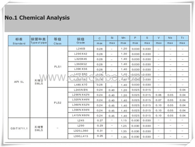 API 5L PSL2 Gr.B Seamless Steel Pipe