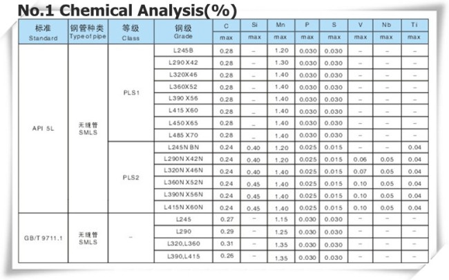 GB/T 9711.1 L245 Seamless Steel Pipe