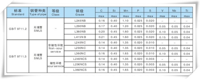 GB/T 9711.1 L245 Seamless Steel Pipe