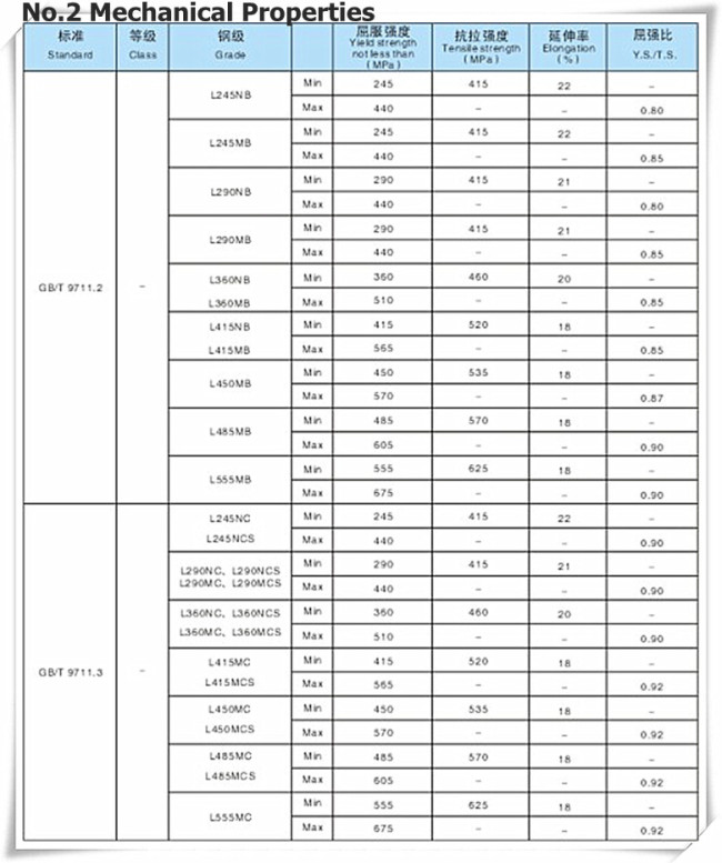 GB/T 9711.1 L245 Seamless Steel Pipe