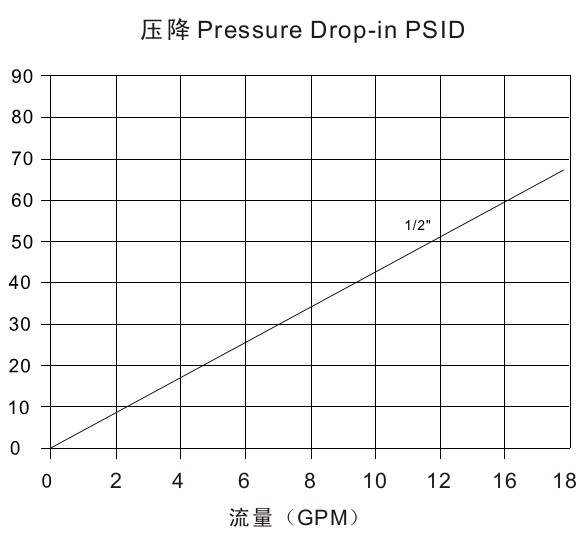 Push and Pull Type Hydraulic Quick Coupler With Male Thread