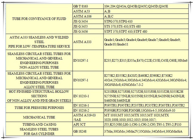 GB/T 9711.1 L290 Seamless Steel Pipe