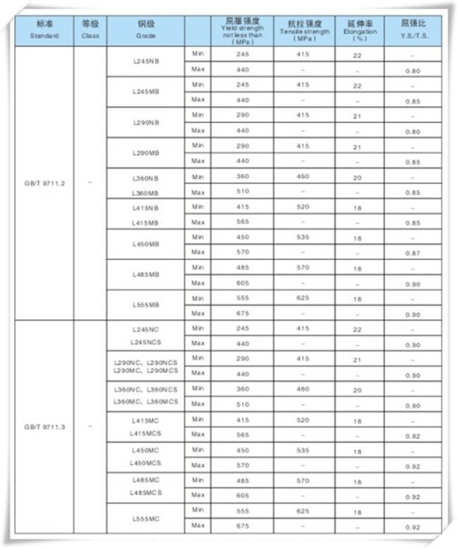 GB/T 9711.1 L320 Seamless Steel Pipe