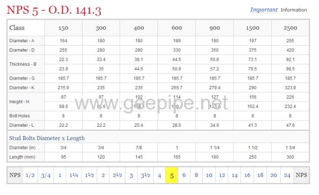 DIN alloy steel welding neck Flange