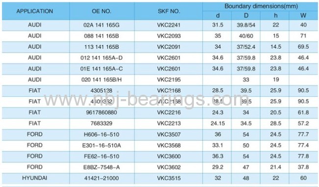 Clutch Release Bearings(Clutch Bearing)