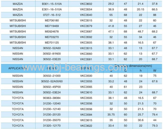 Clutch Release Bearings(Clutch Bearing)