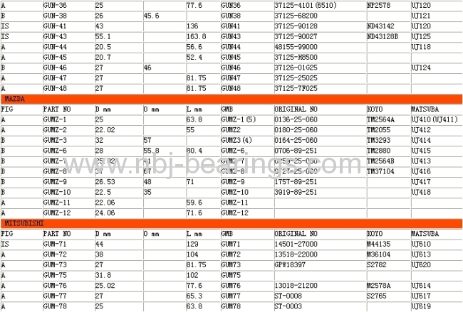 Universal Joint(Automobile U Joint)