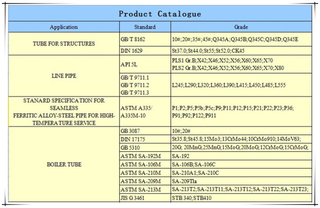 GB/T 9711.1 L360 Seamless Carbon Steel Pipe