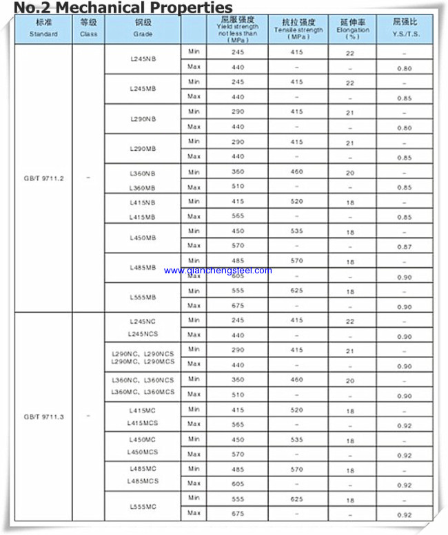 GB/T 9711.1 L415 Seamless Carbon Steel Pipe