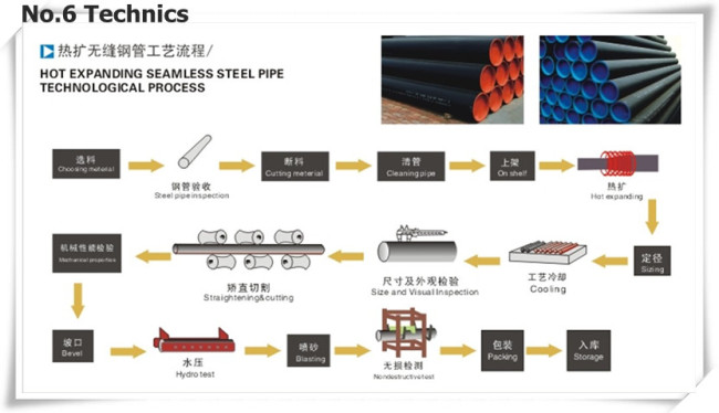 GB/T 9711.1 L415 Seamless Carbon Steel Pipe