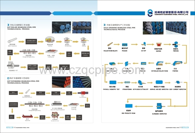 ASTM A106 GR. A/B/C FLUID PIPES