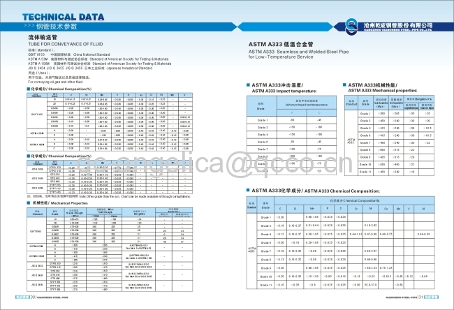 ASTM A106 GR. A/B/C FLUID PIPES