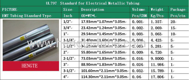 EMT electrical metallic tube per-galvanized steel pipe