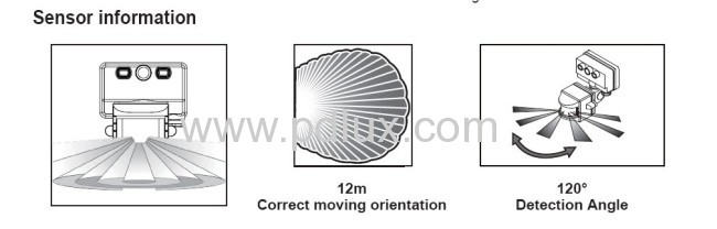 High-frequency Infrared Motion Sensor 