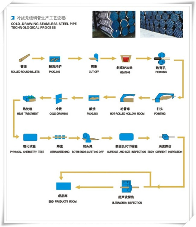 GB/T 8162 20# Seamless Carbon Steel Pipe