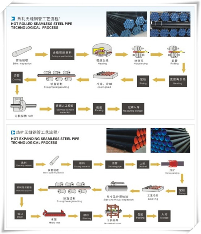 GB/T 8162 20# Seamless Carbon Steel Pipe