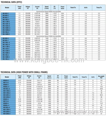 THREE-PHASE ASYNCHRONOUS MOTOR- Aluminum Housing MS EFF2