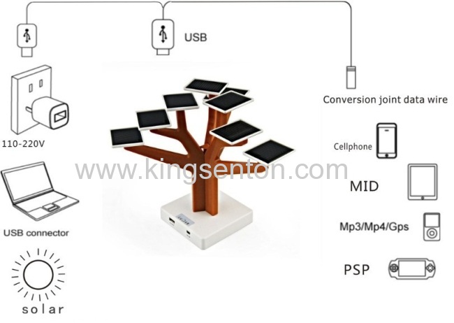 Power Bank Super Power Tree,F output portable charger