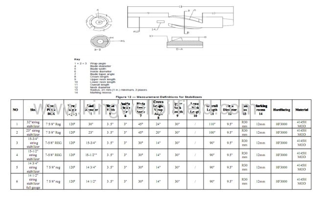 API 7-1 16spiral blade stabilizer for oilfield