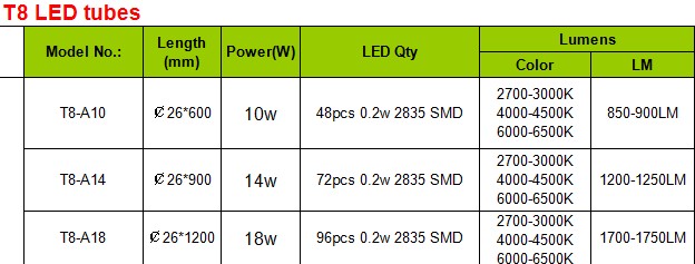 18W T8 Led Lighting (frosted cover)