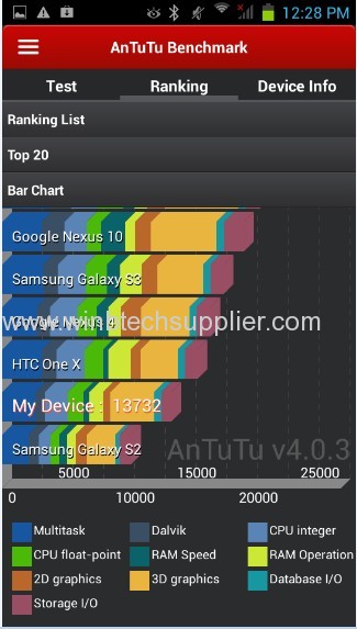 3G Glaxy I9500 S4 Android 4.2.2 jelly bean 1:1 S4 phone 1GB ram MTK6589 Quad core 8mp camera Air Gesture Eyes control