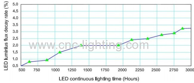 20-50W IP65 waterproof LED Floodlight Fitting 