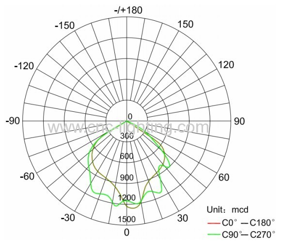 20-50W IP65 waterproof LED Floodlight Fitting 