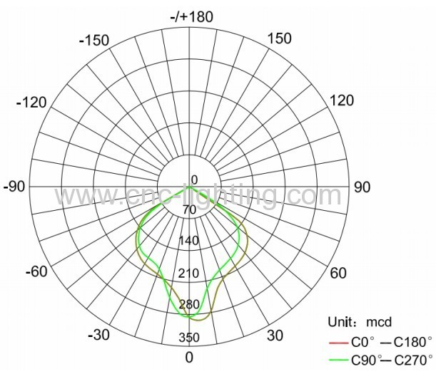 IP65 waterproof LED Floodlight Luminaire 