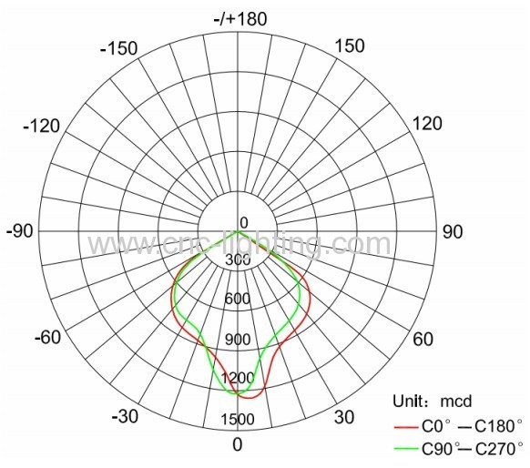 IP65 waterproof LED Floodlight Luminaire 