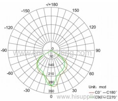 IP65 waterproof LED Floodlight Luminaire