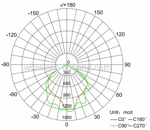 IP65 waterproof LED Projection Light 