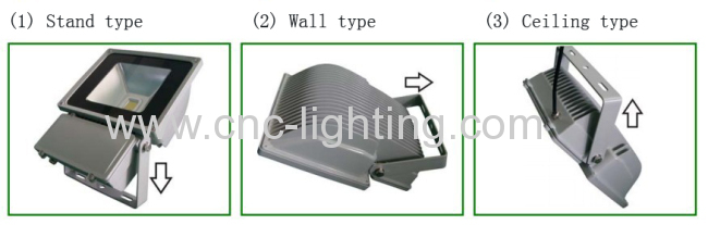 IP65 waterproof LED Projection Light 