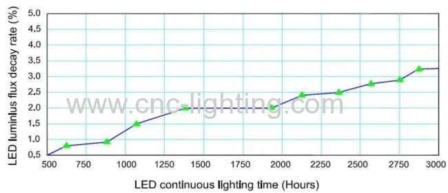 IP65 Waterproof LED Light Projector 