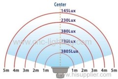 IP65 Waterproof LED Light Projector